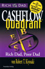 Abbildung des Buches „Cashflow Quadrant“