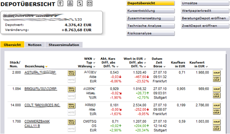 Bilder zum Online-Depot der Comdirect Bank