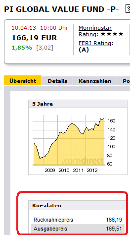 Bildschirmdruck Comdirect Otte Fonds