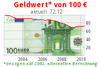 Inflation