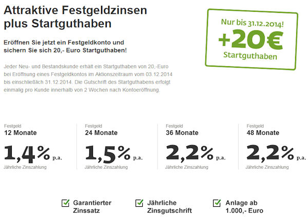 Sberbank Festgeld-Angebot