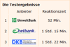 Ergebnisse vom Tagesgeld-Test