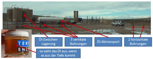 Ölproduktion von Tekton Energy in Colorado, USA