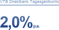 VTB Zinssatz Tagesgeld